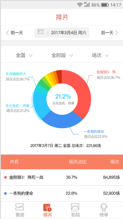 部署架构